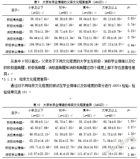 大学生学业情绪与学业拖延的关系研究——成就动机的中介效应