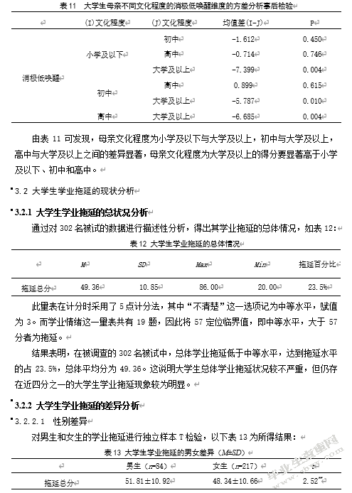 大学生学业情绪与学业拖延的关系研究——成就动机的中介效应