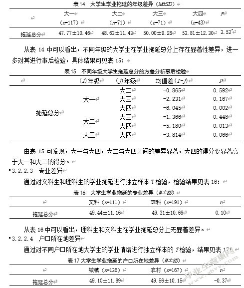 大学生学业情绪与学业拖延的关系研究——成就动机的中介效应