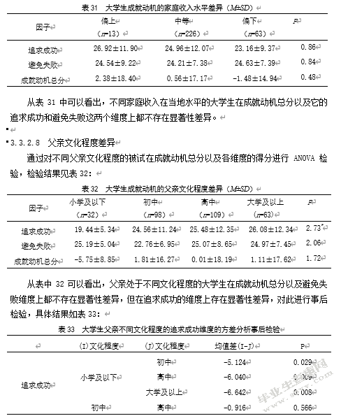 大学生学业情绪与学业拖延的关系研究——成就动机的中介效应
