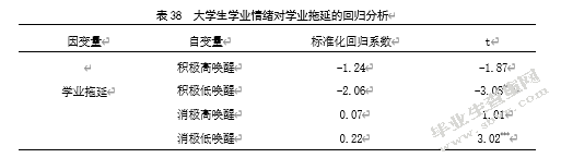 大学生学业情绪与学业拖延的关系研究——成就动机的中介效应