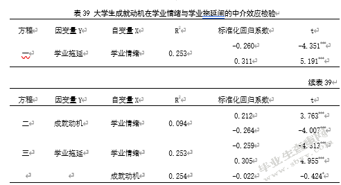 大学生学业情绪与学业拖延的关系研究——成就动机的中介效应