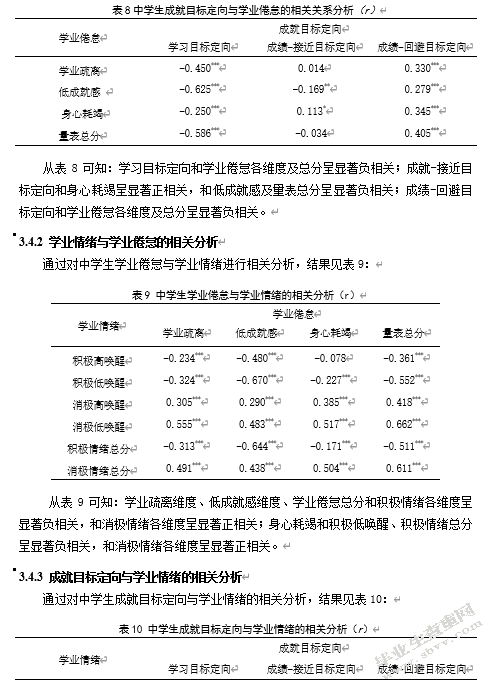 中学生成就目标定向、学业情绪与学业倦怠的相关研究