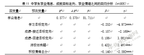 中学生成就目标定向、学业情绪与学业倦怠的相关研究