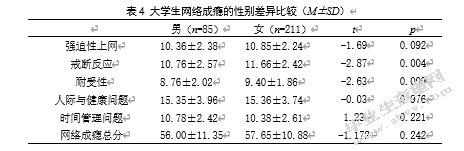 大学生网络成瘾及其与家庭亲密度、 交往焦虑的关系研究