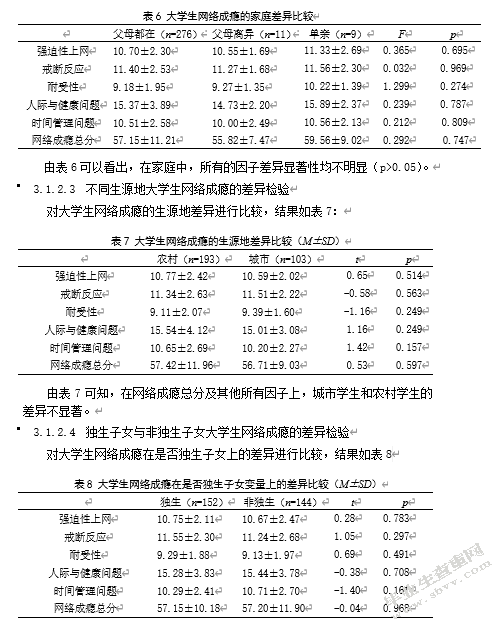 大学生网络成瘾及其与家庭亲密度、 交往焦虑的关系研究