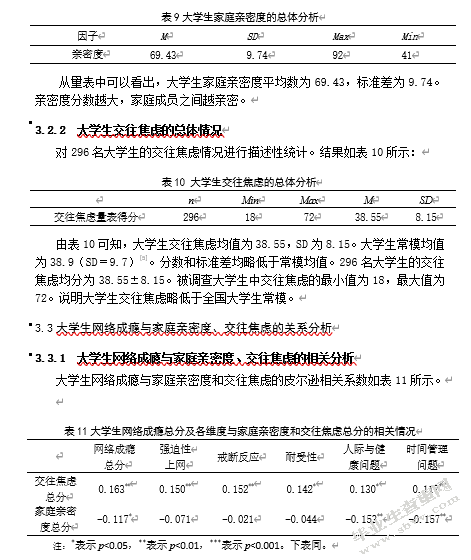 大学生网络成瘾及其与家庭亲密度、 交往焦虑的关系研究