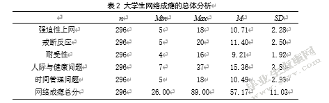 大学生网络成瘾及其与家庭亲密度、 交往焦虑的关系研究