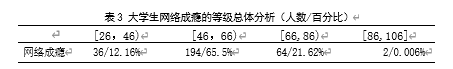 大学生网络成瘾及其与家庭亲密度、 交往焦虑的关系研究