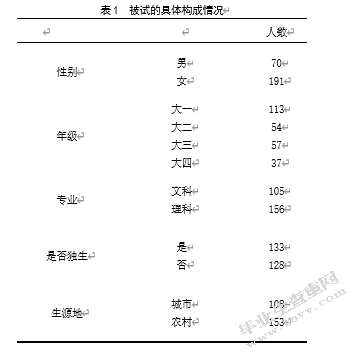 大学生主观幸福感及其与成就动机、 自我效能感的相关研究