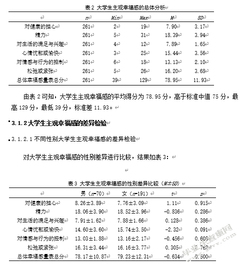 大学生主观幸福感及其与成就动机、 自我效能感的相关研究