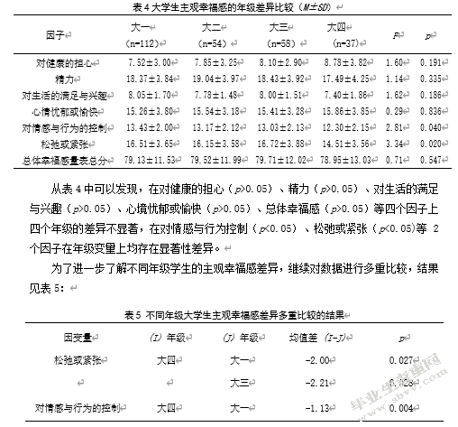 大学生主观幸福感及其与成就动机、 自我效能感的相关研究