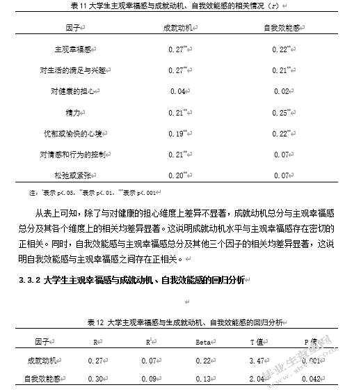大学生主观幸福感及其与成就动机、 自我效能感的相关研究