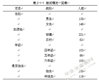 二胎时代气质类型对头胎儿童心理健康影响的研究