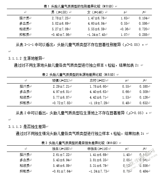 二胎时代气质类型对头胎儿童心理健康影响的研究