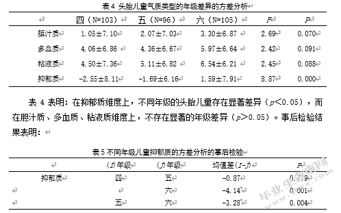 二胎时代气质类型对头胎儿童心理健康影响的研究