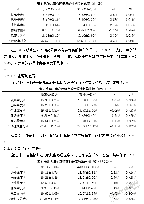 二胎时代气质类型对头胎儿童心理健康影响的研究