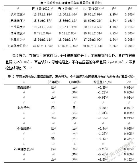 二胎时代气质类型对头胎儿童心理健康影响的研究