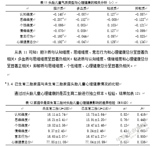 二胎时代气质类型对头胎儿童心理健康影响的研究