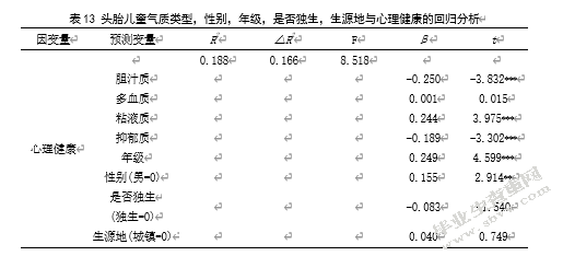 二胎时代气质类型对头胎儿童心理健康影响的研究