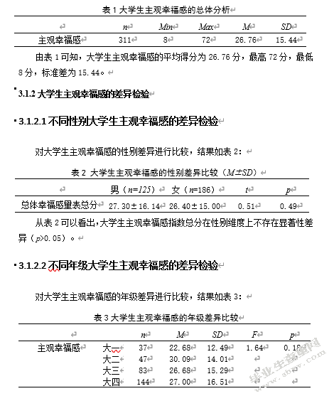 大学生睡眠质量、自我效能感与主观幸福感的关系研究