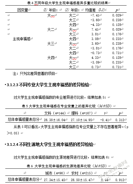 大学生睡眠质量、自我效能感与主观幸福感的关系研究
