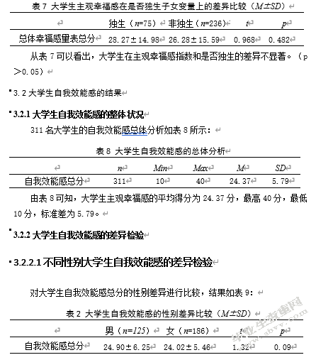 大学生睡眠质量、自我效能感与主观幸福感的关系研究