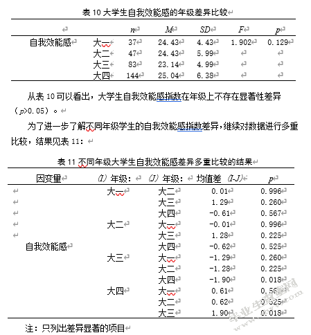 大学生睡眠质量、自我效能感与主观幸福感的关系研究