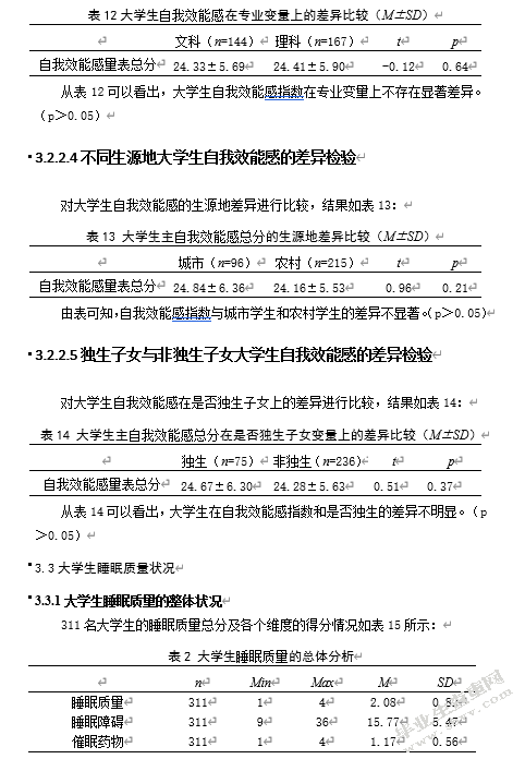 大学生睡眠质量、自我效能感与主观幸福感的关系研究