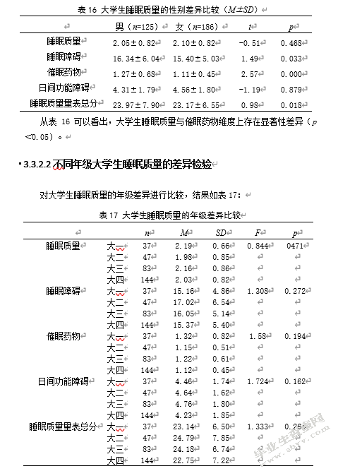 大学生睡眠质量、自我效能感与主观幸福感的关系研究