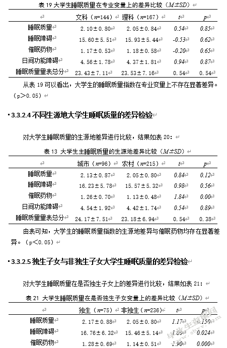 大学生睡眠质量、自我效能感与主观幸福感的关系研究