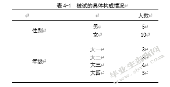 网络表情包在注意捕获中的作用研究