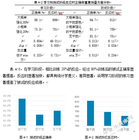 网络表情包在注意捕获中的作用研究