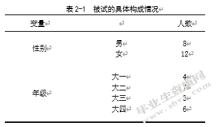 网络表情包在注意捕获中的作用研究