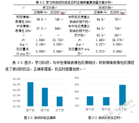 网络表情包在注意捕获中的作用研究