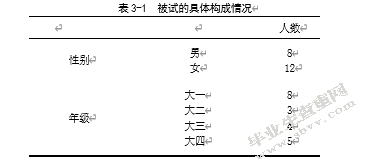 网络表情包在注意捕获中的作用研究