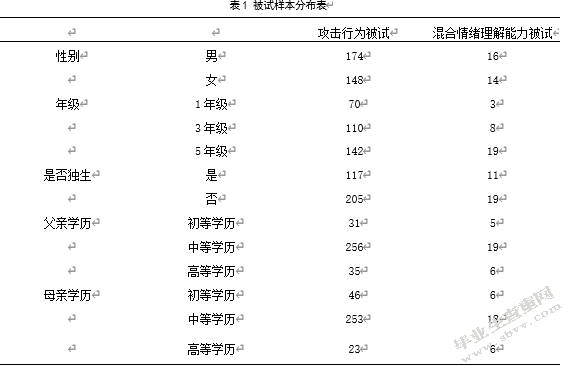 小学儿童混合情绪理解能力与攻击行为的相关研究