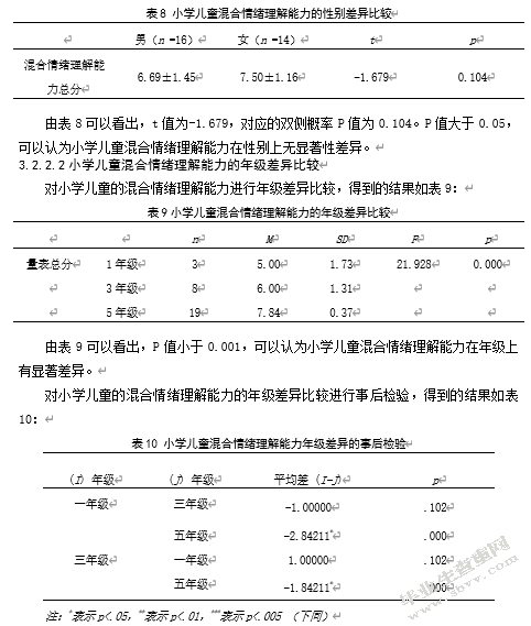 小学儿童混合情绪理解能力与攻击行为的相关研究