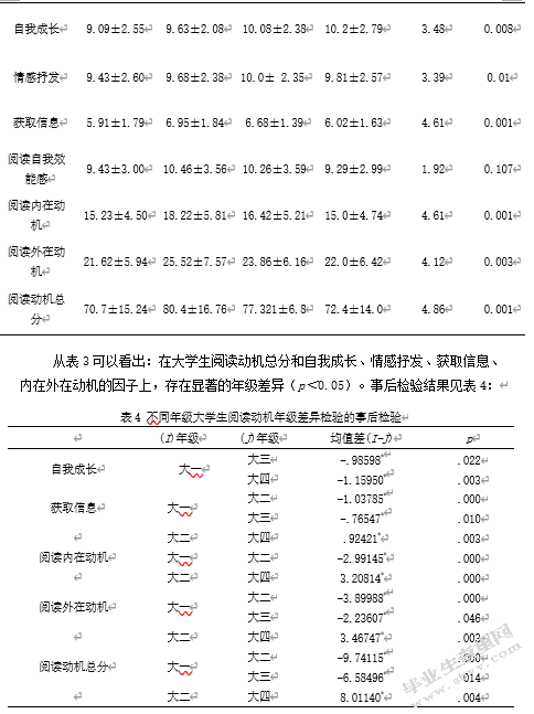 大学生图书馆阅读行为与主观幸福感的关系研究