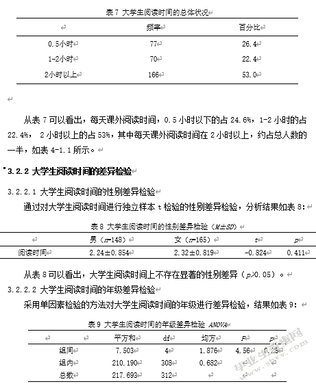 大学生图书馆阅读行为与主观幸福感的关系研究