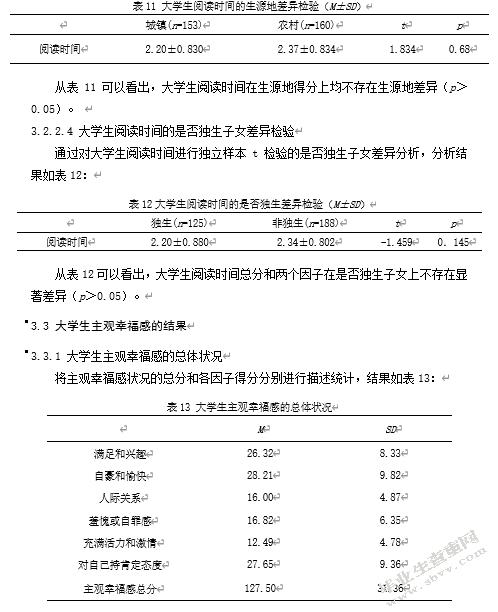 大学生图书馆阅读行为与主观幸福感的关系研究