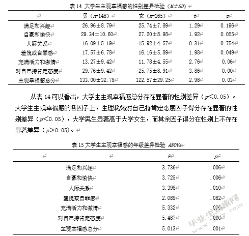 大学生图书馆阅读行为与主观幸福感的关系研究