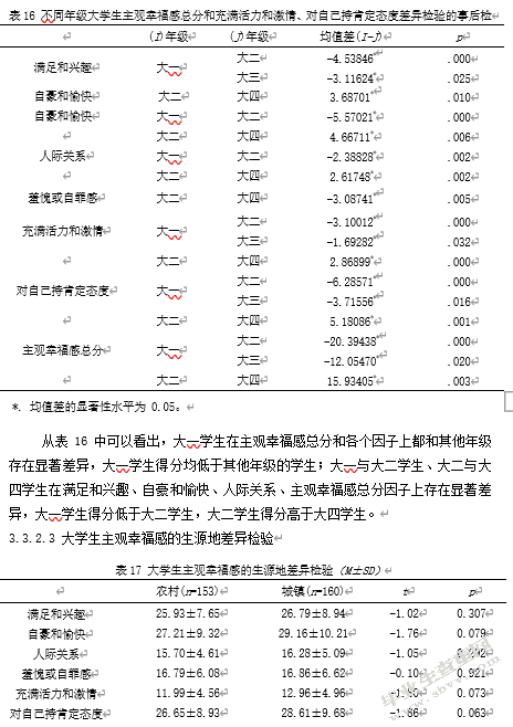 大学生图书馆阅读行为与主观幸福感的关系研究