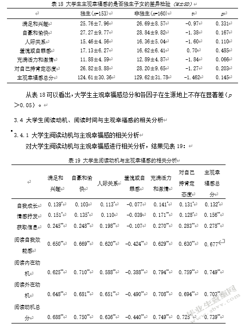 大学生图书馆阅读行为与主观幸福感的关系研究