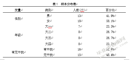冗余信息对大学生学习效果影响的眼动研究