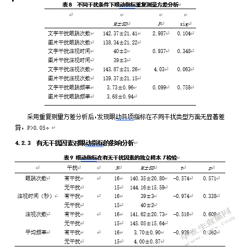 冗余信息对大学生学习效果影响的眼动研究