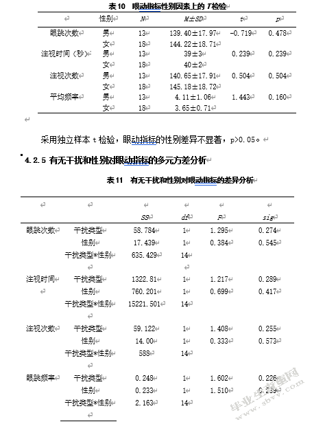 冗余信息对大学生学习效果影响的眼动研究