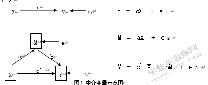 儿童少年生活质量对头胎儿童心理健康的影响：安全感的中介作用
