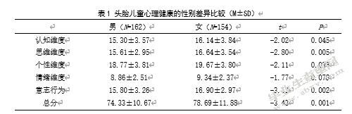 儿童少年生活质量对头胎儿童心理健康的影响：安全感的中介作用