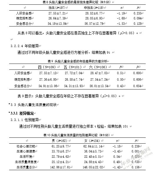 儿童少年生活质量对头胎儿童心理健康的影响：安全感的中介作用
